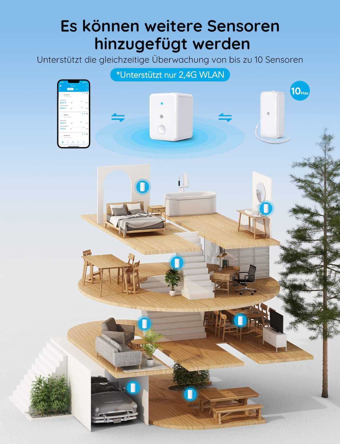 Govee Wi-Fi Digital Thermometer Hygrometer Mesch Shop Govee Wi-Fi Digital Thermometer Hygrometer Mesch Shop